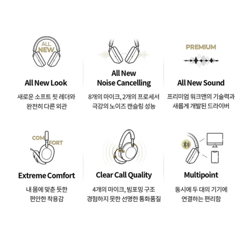 A diagram showcasing the key features of headphones, including new design, advanced noise cancelling, premium sound quality, extreme comfort, clear call quality, and multipoint connectivity.